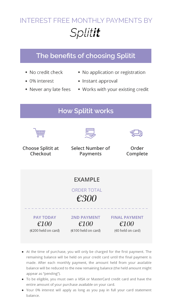 How Splitit works